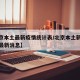 【北京本土最新疫情统计表/北京本土新冠状病毒最新消息】